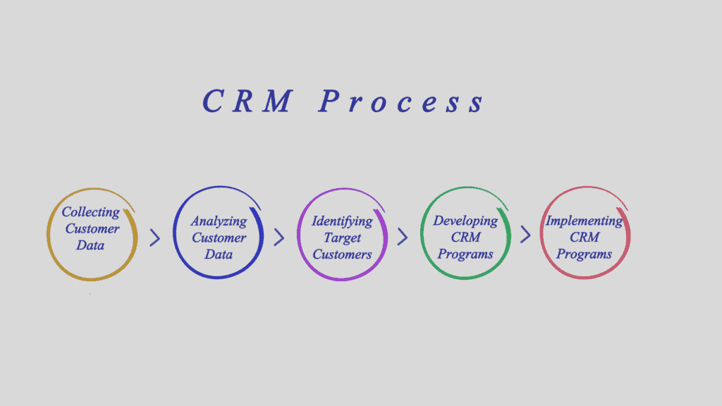 crm for sales