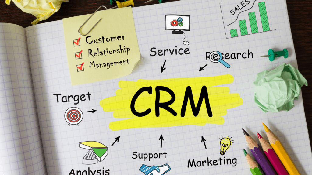 crm what is