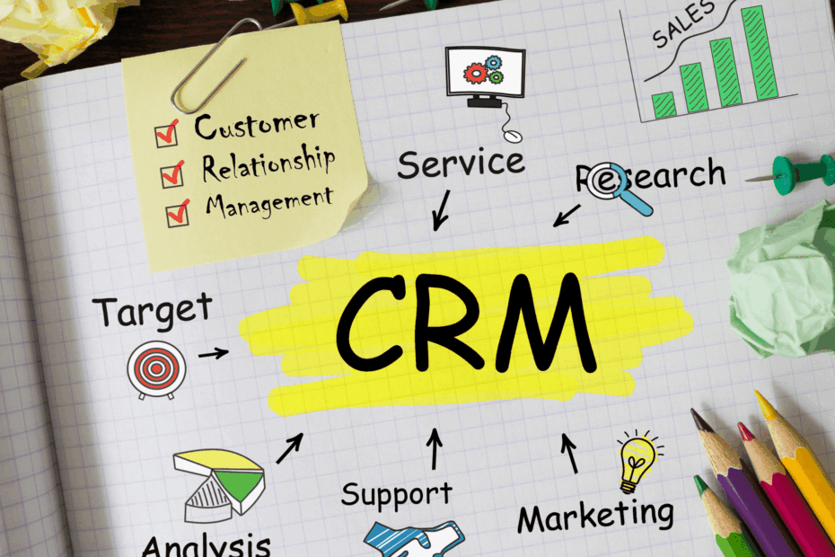 crm what is