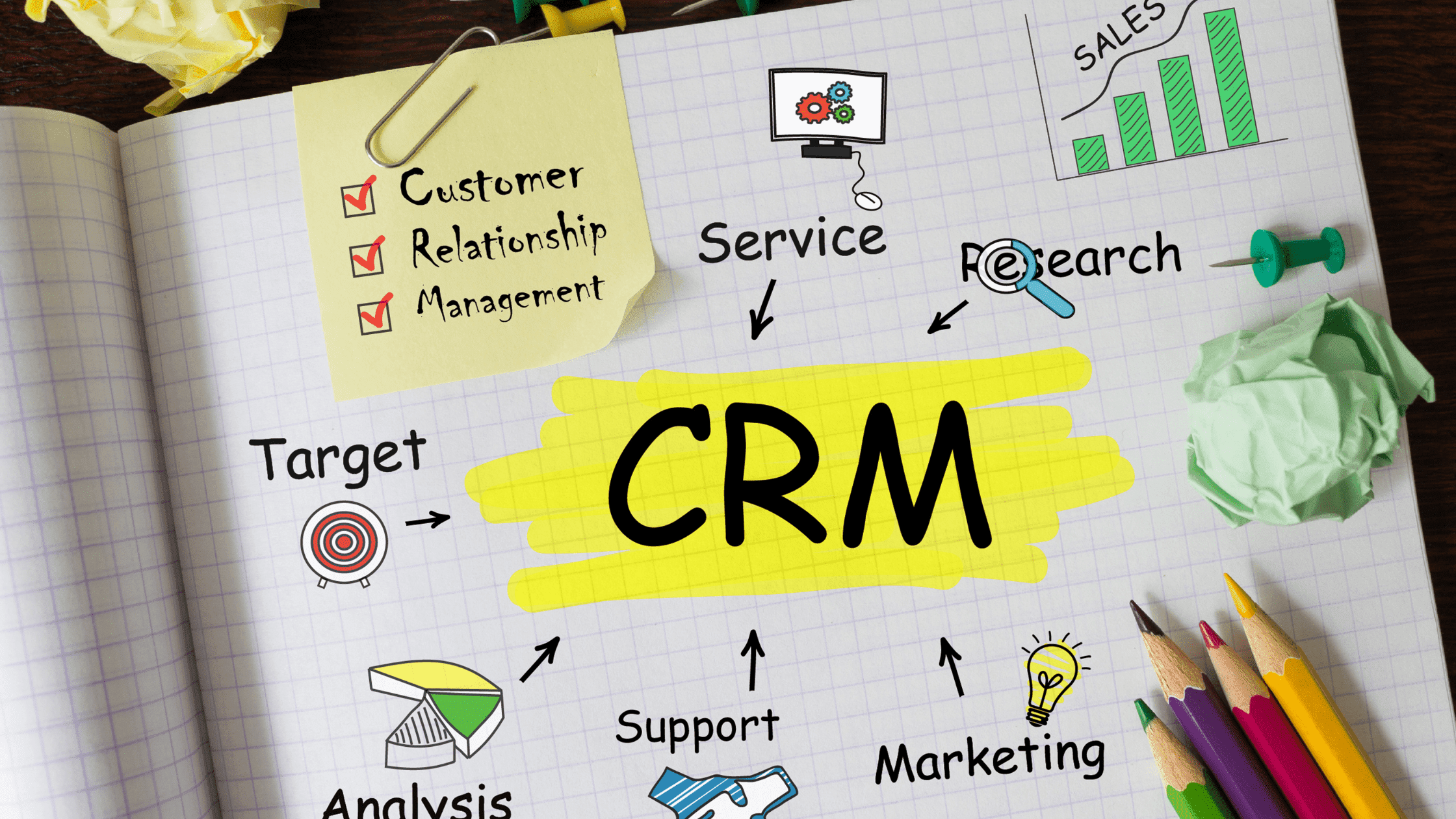crm what is