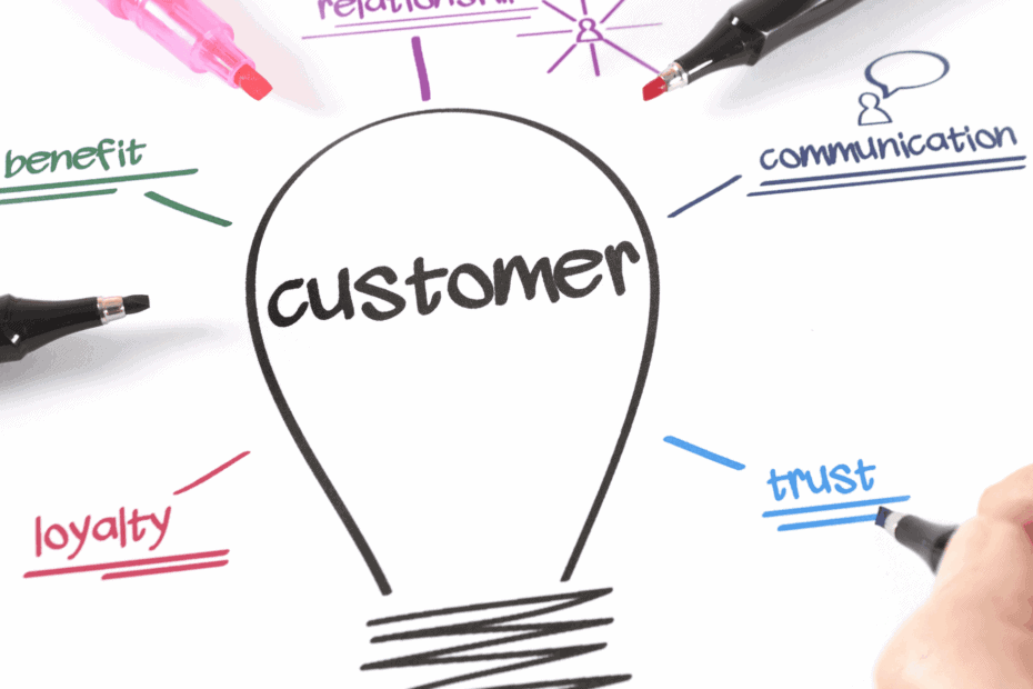 customer friction points