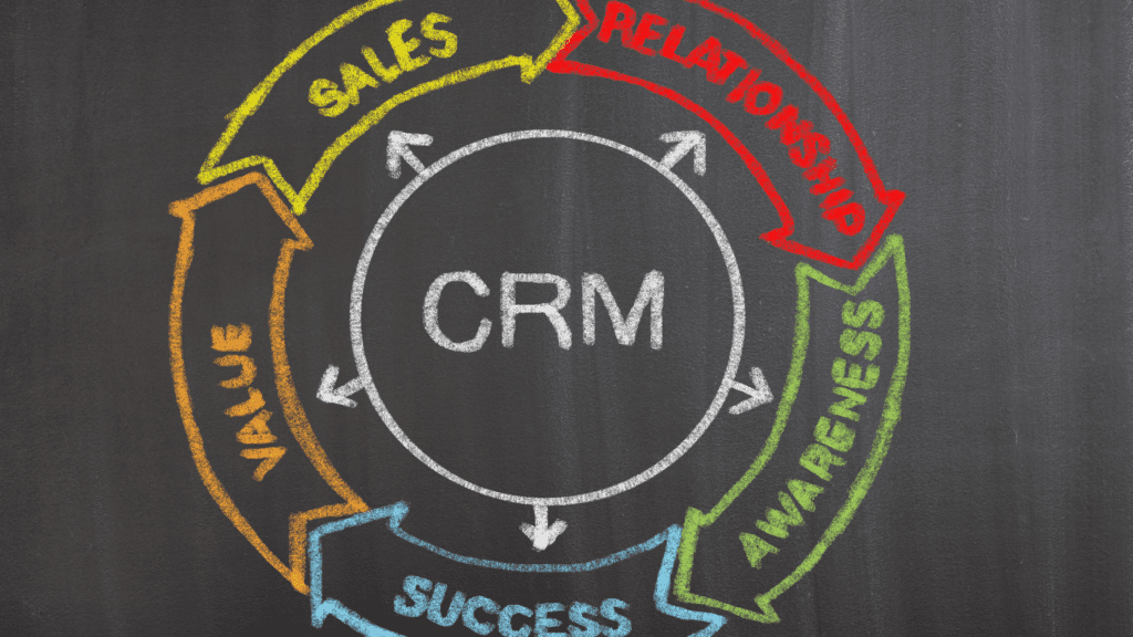 what are crm systems