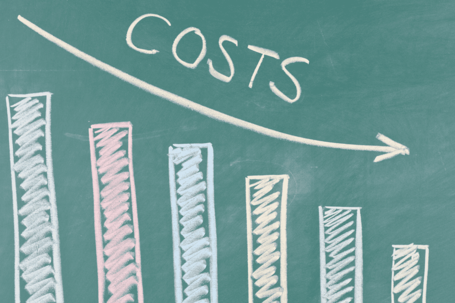 cost of inbound marketing