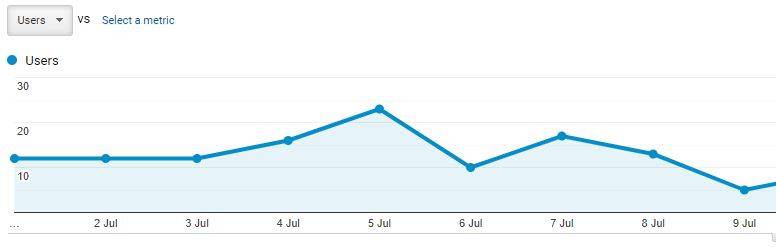 google analytics overview - conversion rate optimization tool