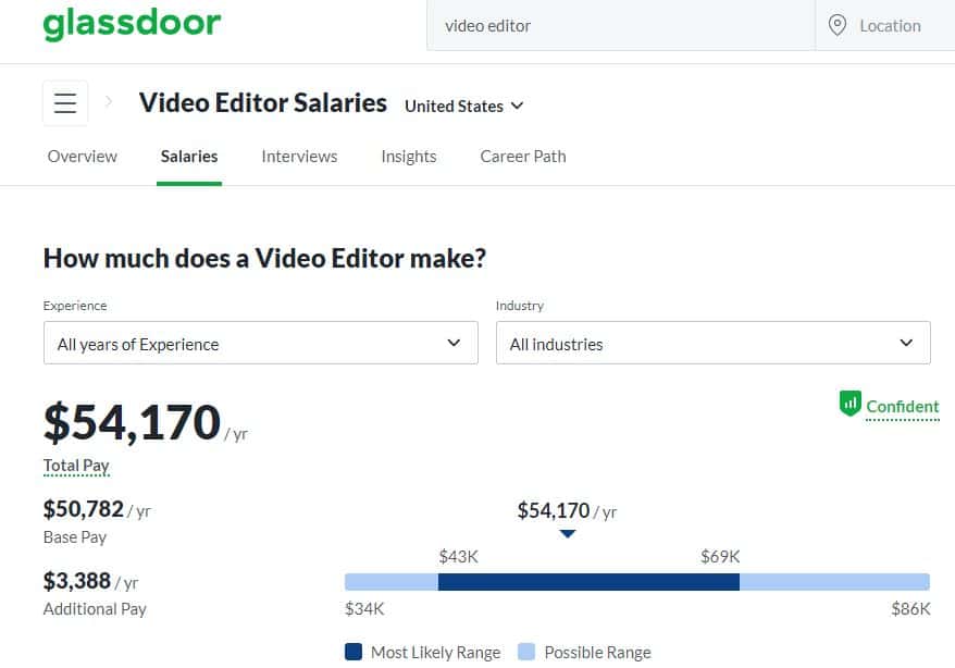 glassdoor - video editor salary
