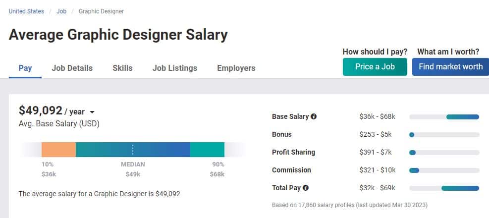 payscale - graphic designer salary
