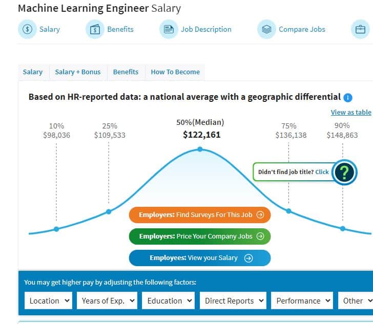 salary.com - Machine learning Engineer Salary