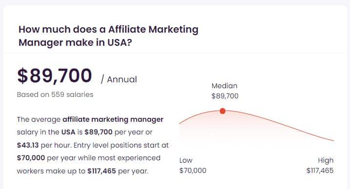 talent - affiliate marketing manager salary