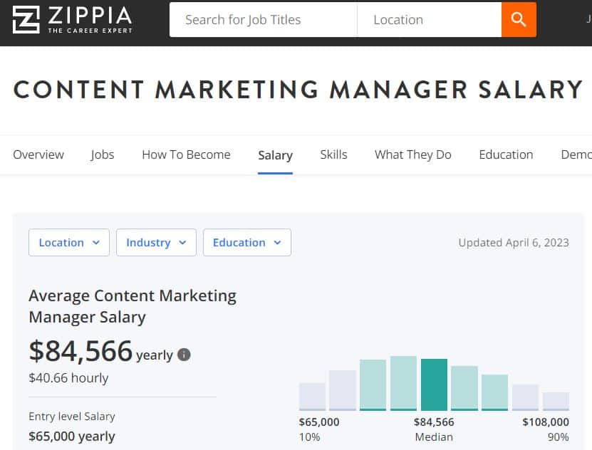zippia - content marketing manager salary