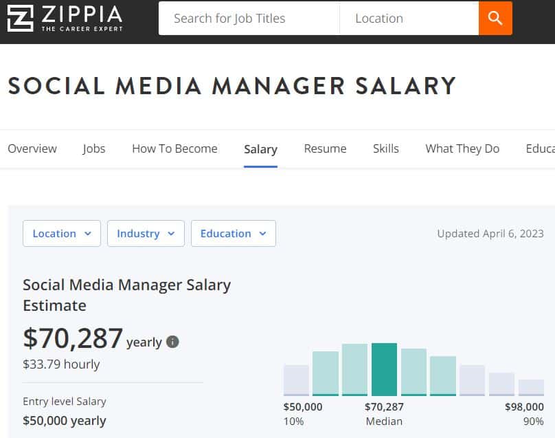 zippia -social media manager salary