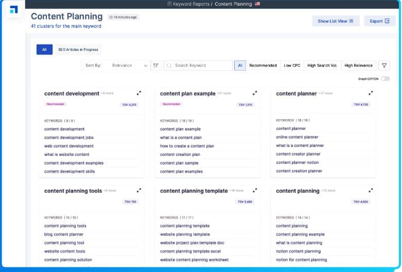 Scalenut Keyword Planning