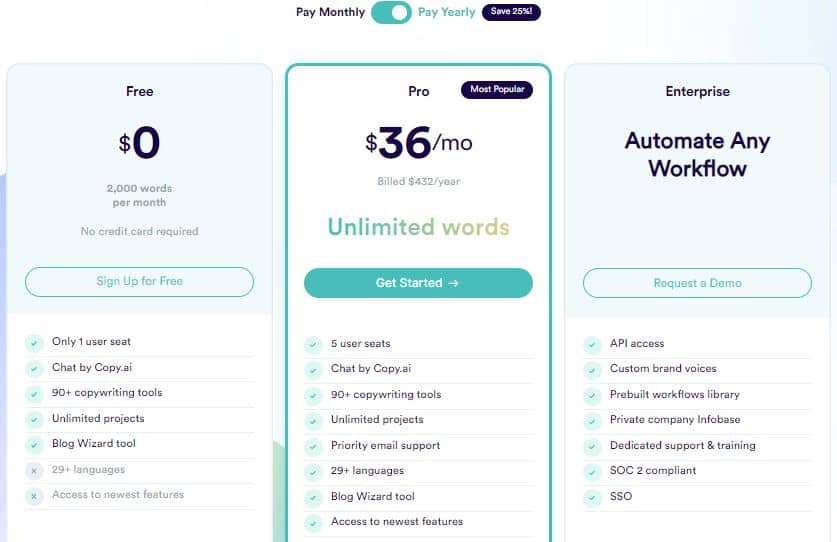 copy.ai pricing