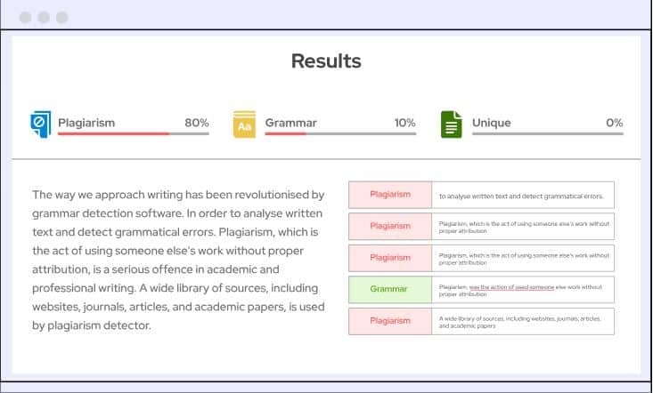 outranking integrations