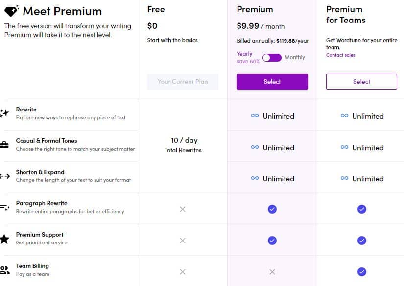 wordtune pricing