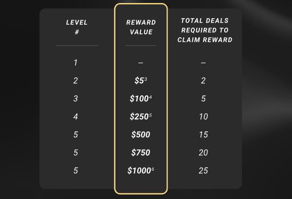 frlash rewards values